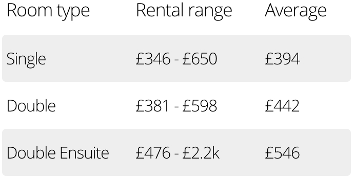 Room values