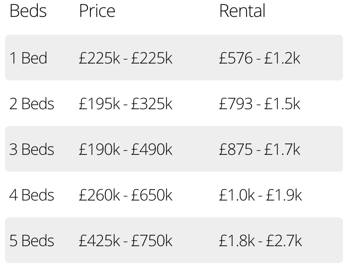 Price-to-rent ratios